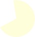 Yellow background icon that looks like Pacman.