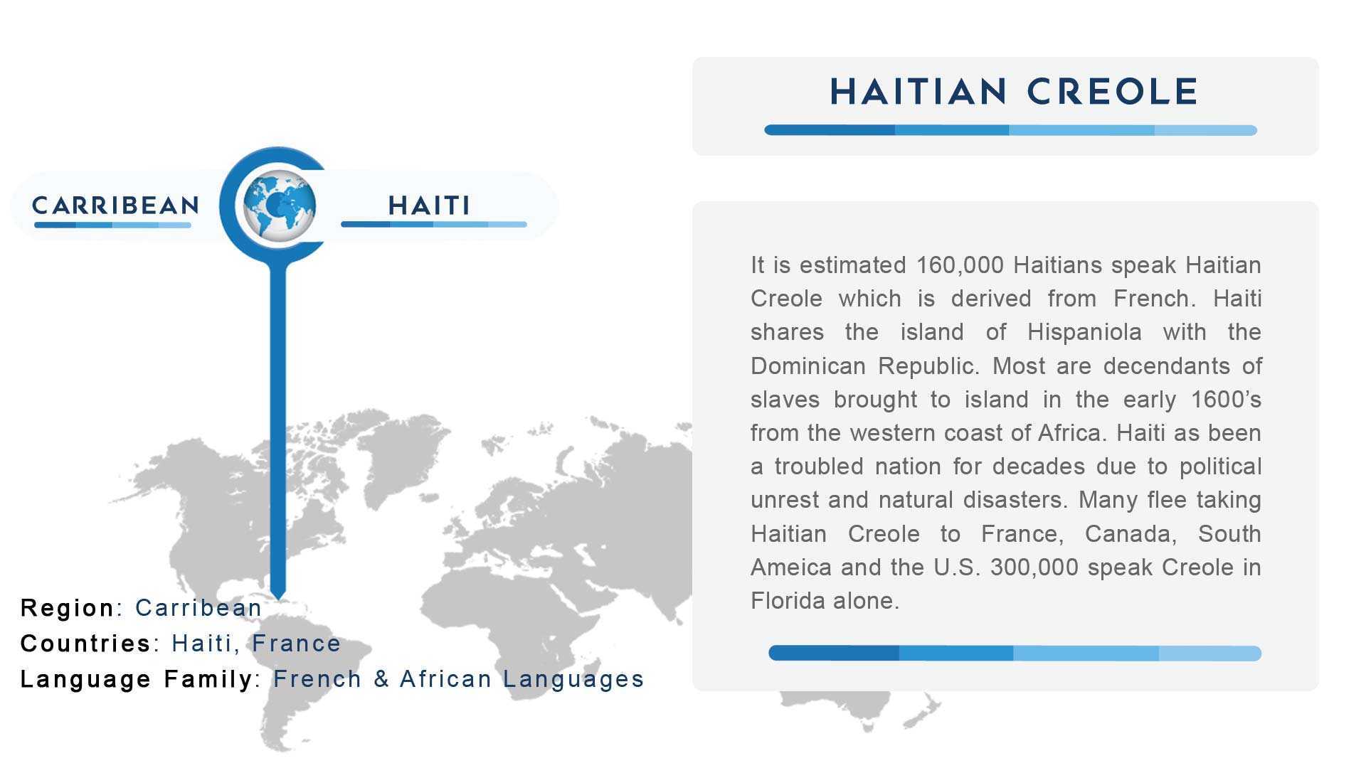 It is estimated 160,000 Haitians speak Haitian Creole which is derived from French.