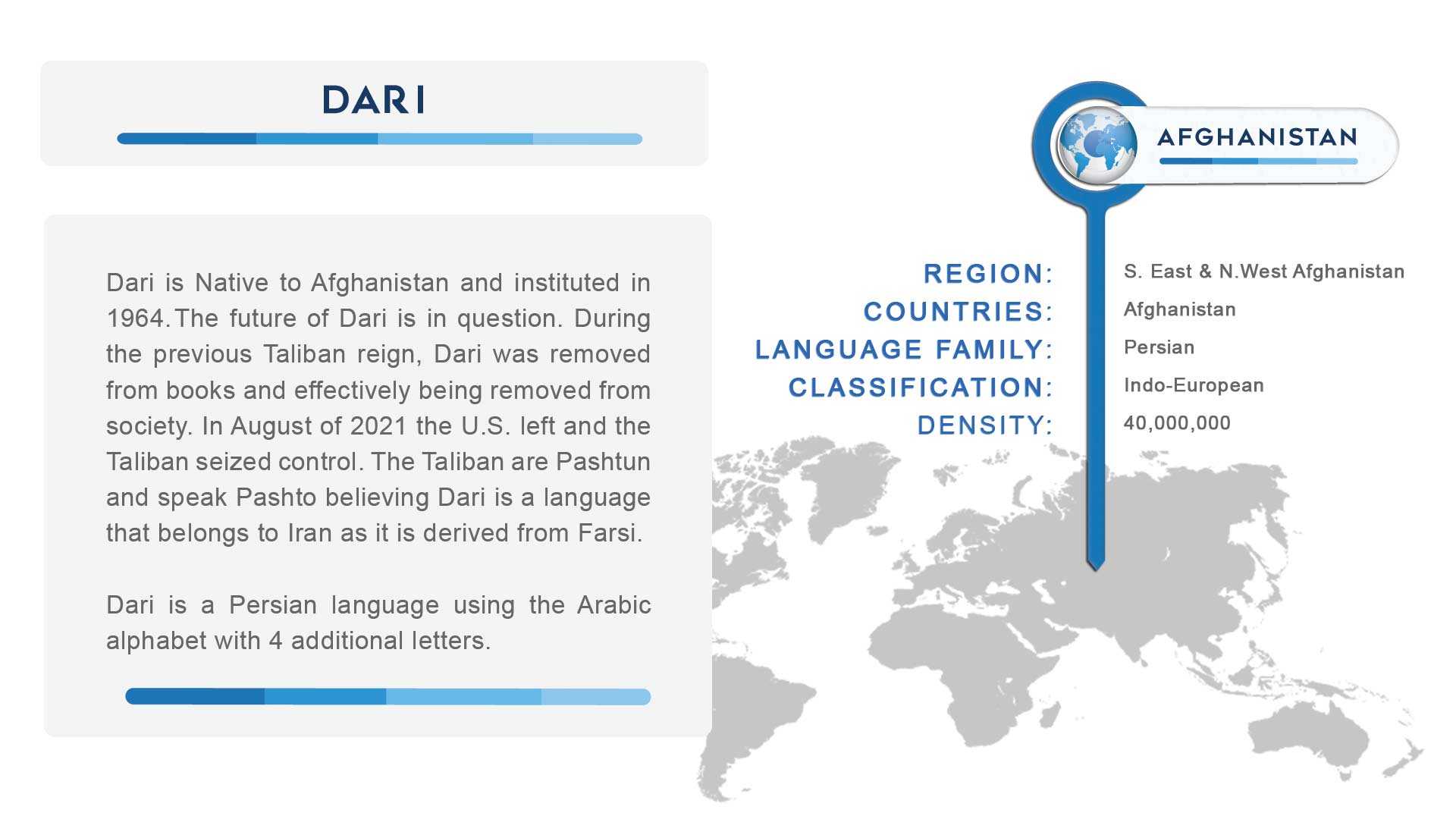 Infographic Details of the Persian Language Dari