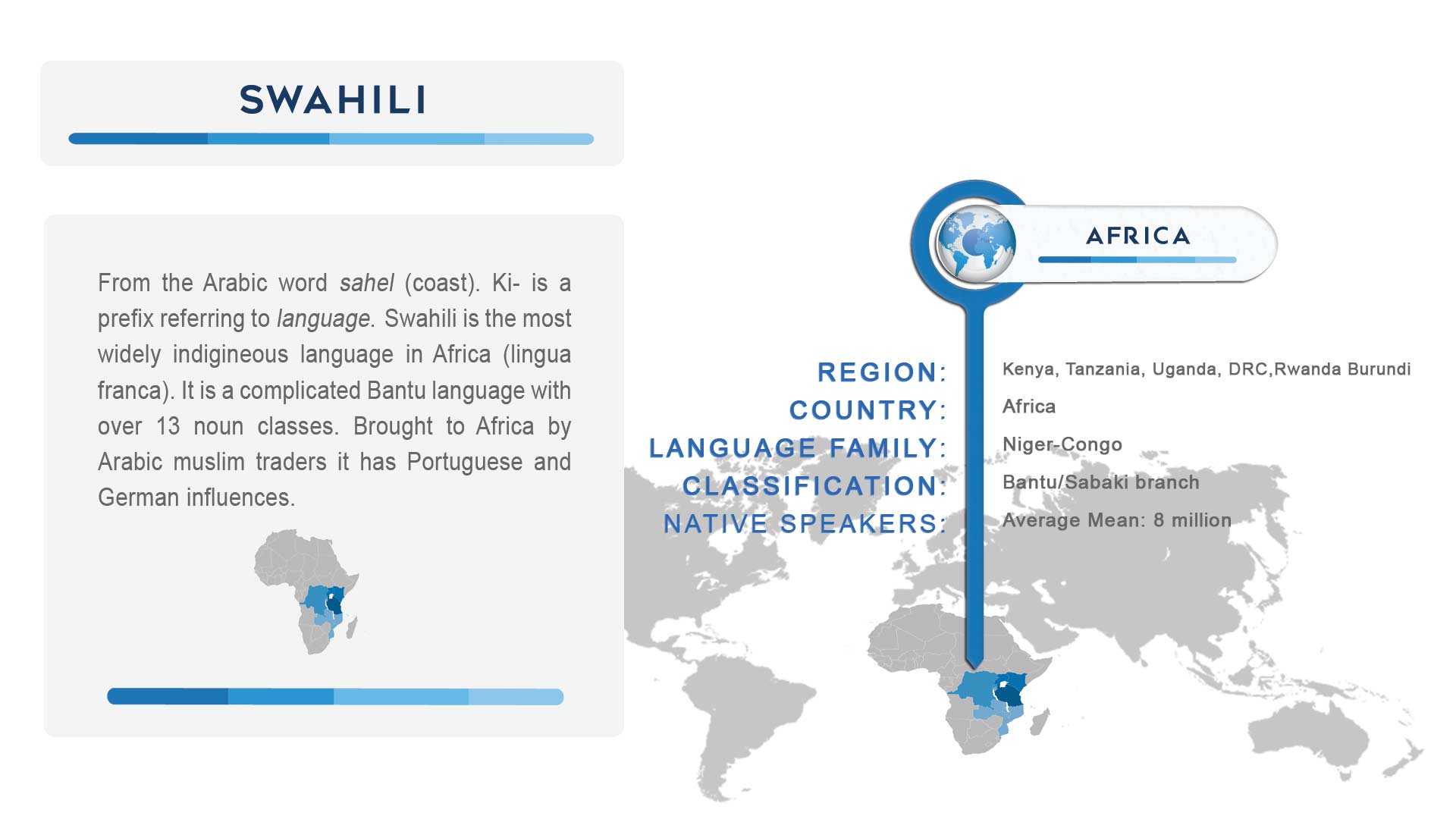 Swahili Language Info Graphic