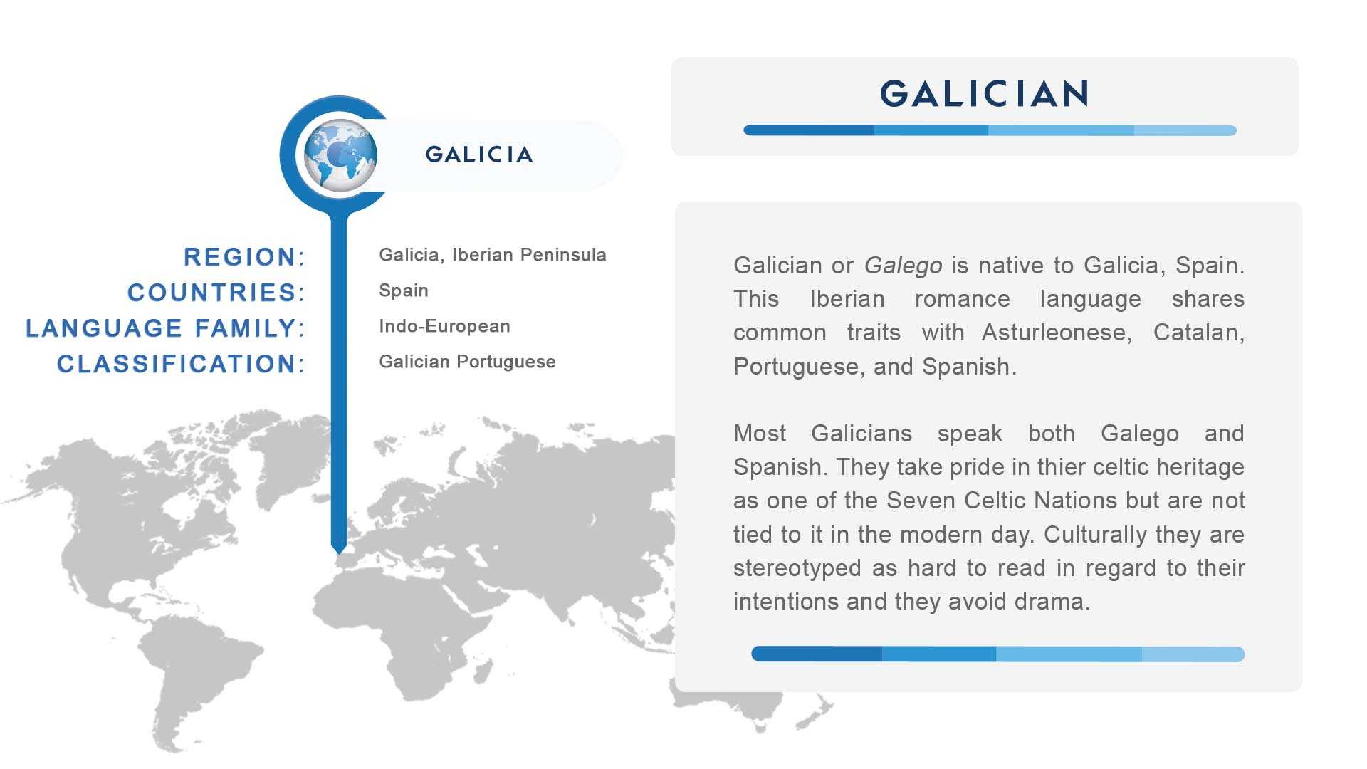 Galician aka Galego Language Infographic