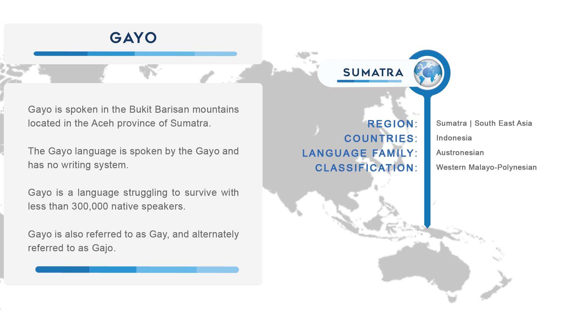 Infographic of Gayo Language